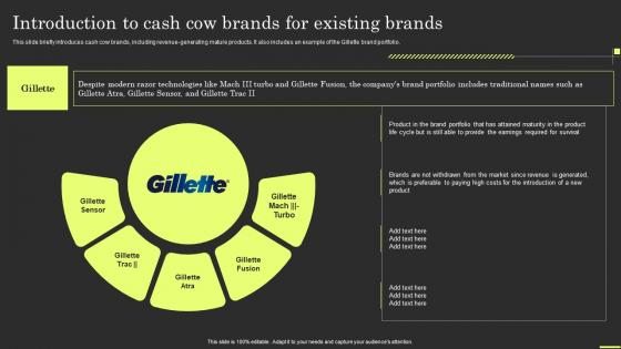 Brand Portfolio Strategy And Architecture Introduction To Cash Cow Brands For Existing