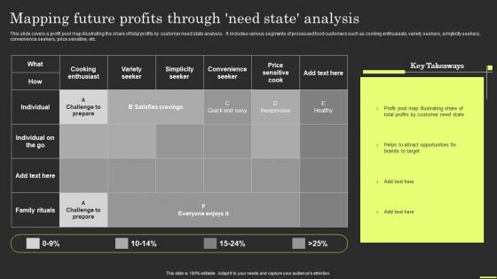 Brand Portfolio Strategy And Architecture Mapping Future Profits Through Need State Analysis