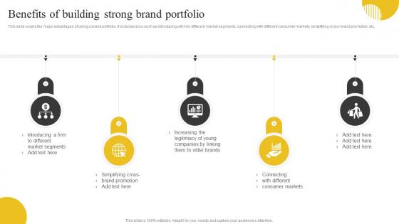 Brand Portfolio Strategy And Brand Architecture Benefits Of Building Strong Brand Portfolio