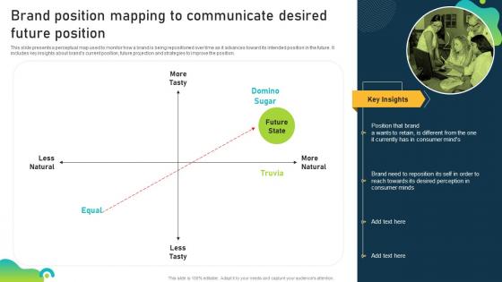 Brand Position Mapping To Communicate Desired Future Brand Equity Optimization Through Strategic Brand
