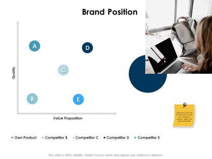 Brand position value ppt powerpoint presentation pictures icons