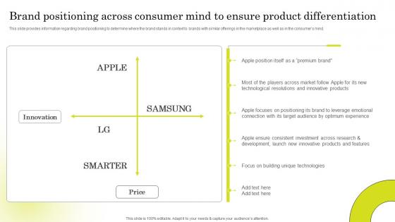 Brand Positioning Across Brand Strategy Of Apple To Emerge Branding SS V
