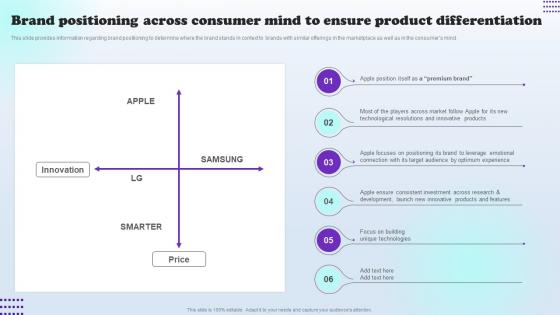 Brand Positioning Across Consumer Mind To Ensure Apples Aspirational Storytelling Branding SS