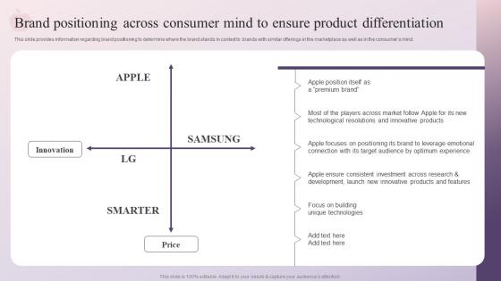 Brand Positioning Across Consumer Mind To Ensure Product Differentiation