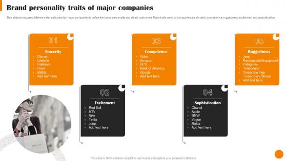 Brand Positioning And Launch Strategy Brand Personality Traits Of Major Companies MKT SS V