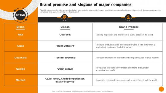 Brand Positioning And Launch Strategy Brand Promise And Slogans Of Major Companies MKT SS V