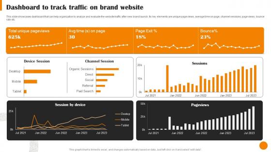 Brand Positioning And Launch Strategy Dashboard To Track Traffic On Brand Website MKT SS V
