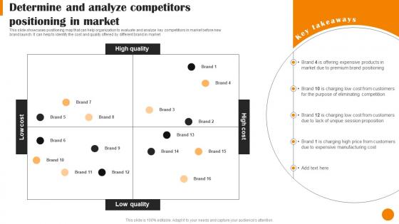 Brand Positioning And Launch Strategy Determine And Analyze Competitors Positioning MKT SS V