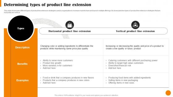 Brand Positioning And Launch Strategy Determining Types Of Product Line Extension MKT SS V