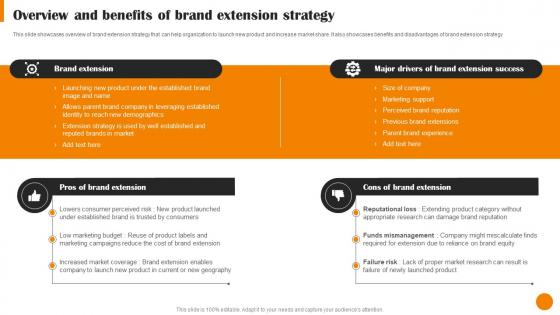 Brand Positioning And Launch Strategy Overview And Benefits Of Brand Extension Strategy MKT SS V