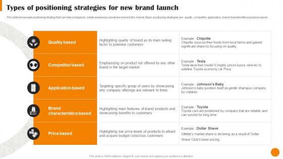 Brand Positioning And Launch Strategy Types Of Positioning Strategies For New Brand MKT SS V