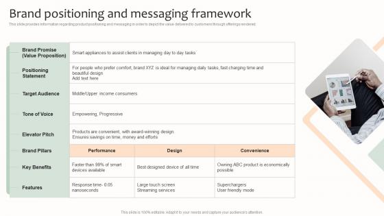 Brand Positioning And Messaging Framework Effective Brand Management