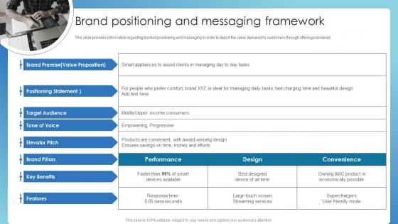 Brand Positioning And Messaging Framework Successful Brand Administration