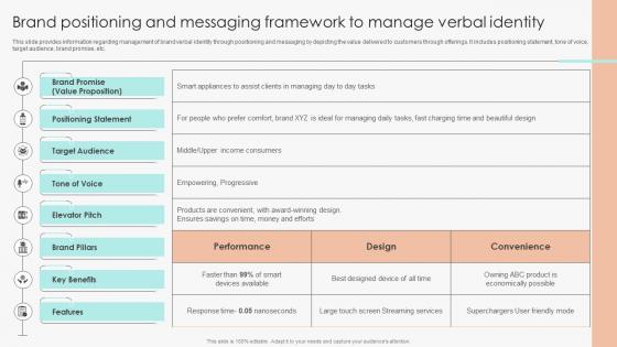 Brand Positioning And Messaging Framework To Manage Verbal Identity Marketing Guide To Manage Brand