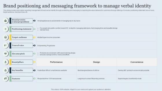 Brand Positioning And Messaging Framework To Strategic Brand Management Toolkit
