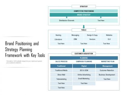 Brand positioning and strategy planning framework with key tools