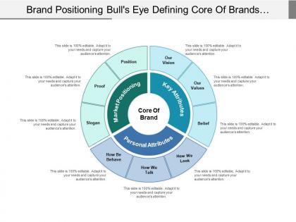 Brand positioning bull s eye defining core of brands include attribute operational activity and market value