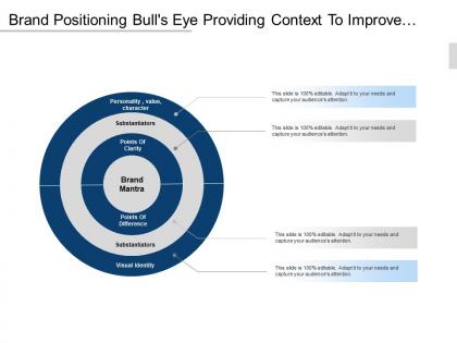 Brand positioning bull s eye providing context to improve understanding of brand