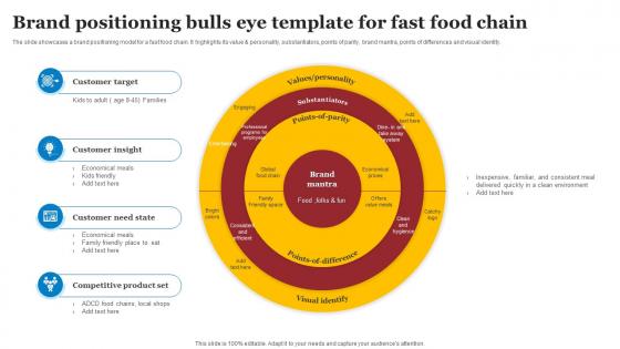 Brand Positioning Bulls Eye Template For Fast Food Chain