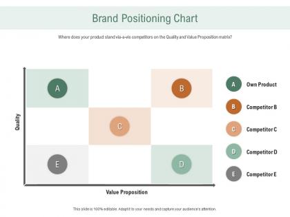 Brand positioning chart ppt powerpoint presentation pictures good