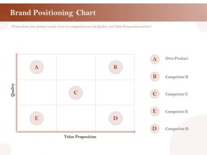 Brand positioning chart value ppt powerpoint presentation model information