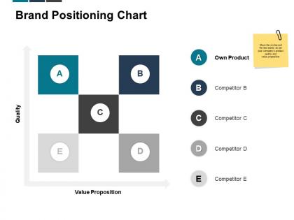 Brand positioning chart value proposition quality ppt powerpoint presentation graphics