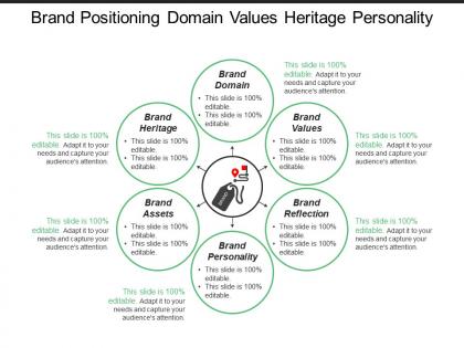 Brand positioning domain values heritage personality
