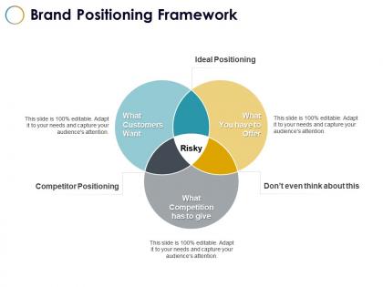 Brand positioning framework competitor positioning ppt powerpoint presentation file