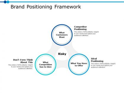Brand positioning framework ppt powerpoint presentation file layout ideas