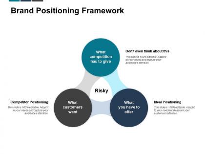 Brand positioning framework risky ideal positioning ppt powerpoint presentation ideas
