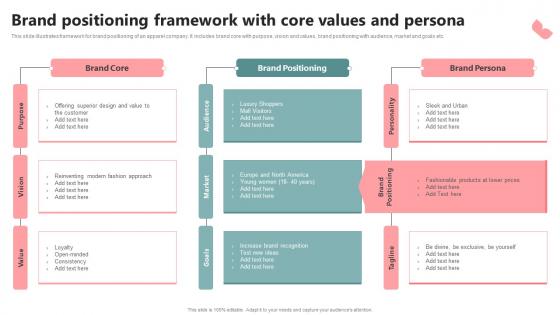 Brand Positioning Framework With Core Values And Persona
