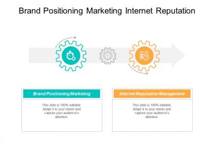 Brand positioning marketing internet reputation management sales effectiveness cpb