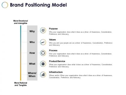 Brand positioning model infrastructure ppt powerpoint presentation file layouts