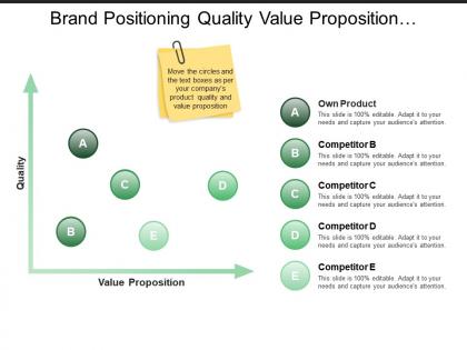 Brand positioning quality value proposition with own product and competitors