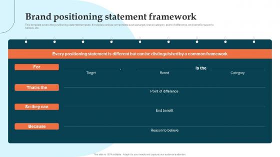 Brand Positioning Statement Framework Brand Launch Plan Ppt Infographics
