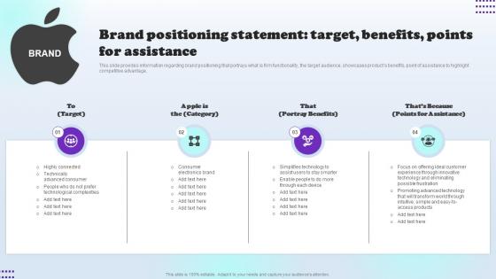 Brand Positioning Statement Target Benefits Points Apples Aspirational Storytelling Branding SS