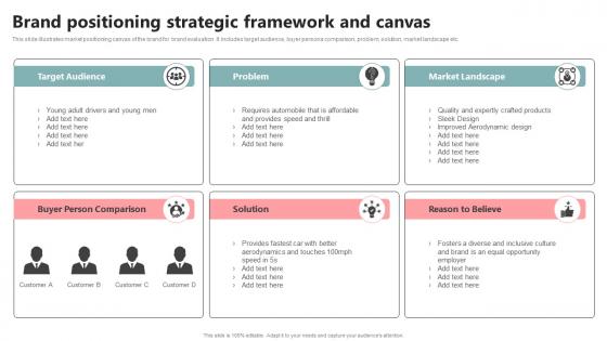 Brand Positioning Strategic Framework And Canvas