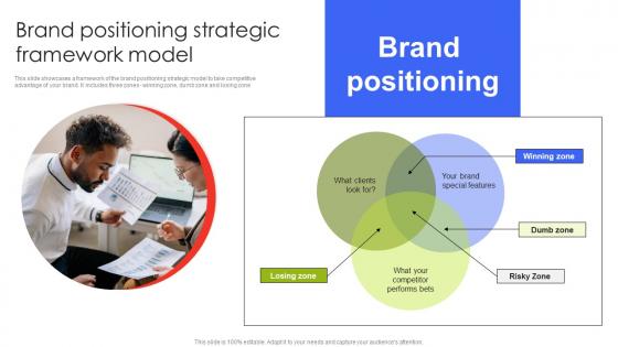 Brand Positioning Strategic Framework Model Customer Demographic Segmentation MKT SS V