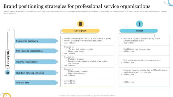 Brand Positioning Strategies For Professional Service Organizations