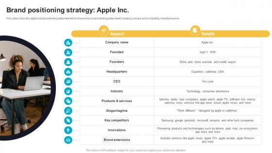 Brand Positioning Strategy Apple Inc Effective Product Brand Positioning Strategy