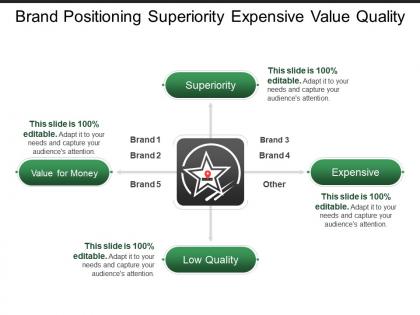 Brand positioning superiority expensive value quality