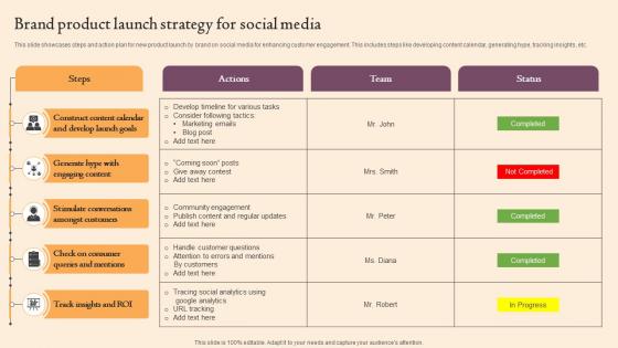 Brand Product Launch Strategy For Social Media