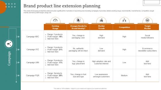 Brand Product Line Extension Planning Launching New Products Through Product Line Expansion