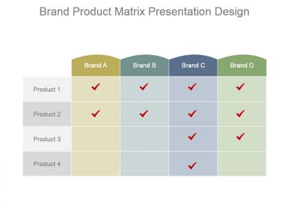 Brand product matrix presentation design