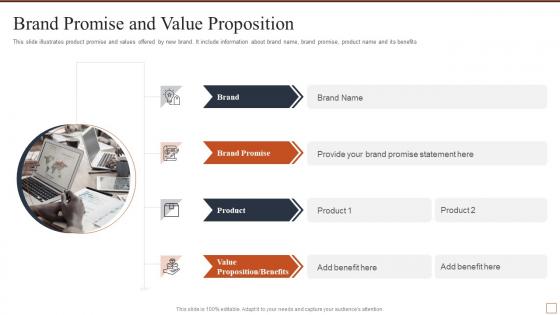 Brand promise and value proposition effective brand building strategy