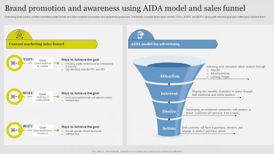 Brand Promotion And Awareness Using Aida Funnel Guide Successful Brand Extension Branding SS