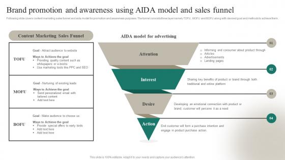 Brand Promotion And Awareness Using Aida Model And Sales Funnel Positioning A Brand Extension