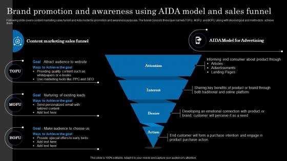 Brand Promotion And Awareness Using Aida Model And Strategic Brand Extension Launching