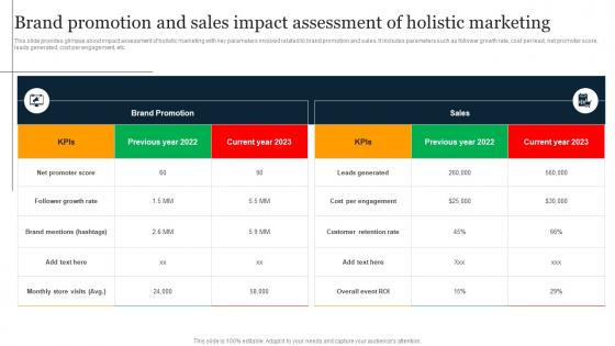 Brand Promotion And Sales Impact Assessment Holistic Business Integration For Providing MKT SS V