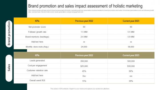 Brand Promotion And Sales Impact Assessment Streamlined Holistic Marketing Techniques MKT SS V